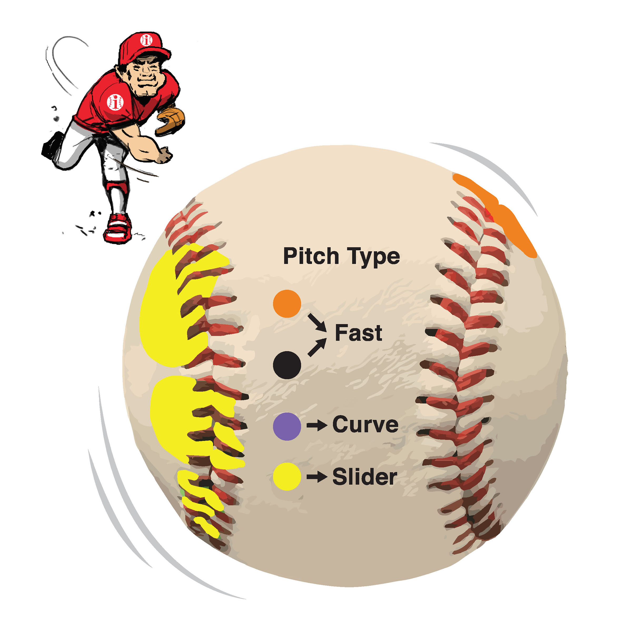 lotus visual Breakdown Pitch Training Baseball with Detailed Grip Instructions